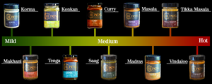 Homestyle Curry (MASALA)